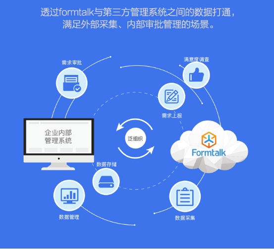 ECharts6.0发布：打造现代应用友好型图表解决方案